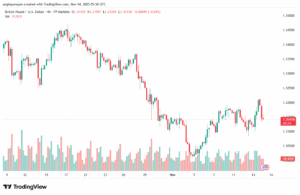 تحليل-GBPUSD-14-11-2025