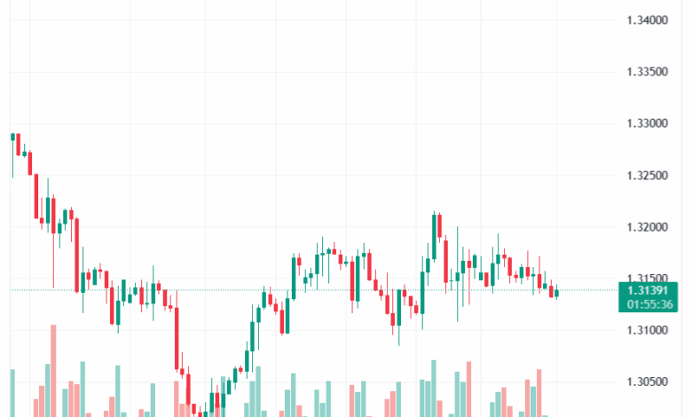 تحليل-GBPUSD-19-11-2025