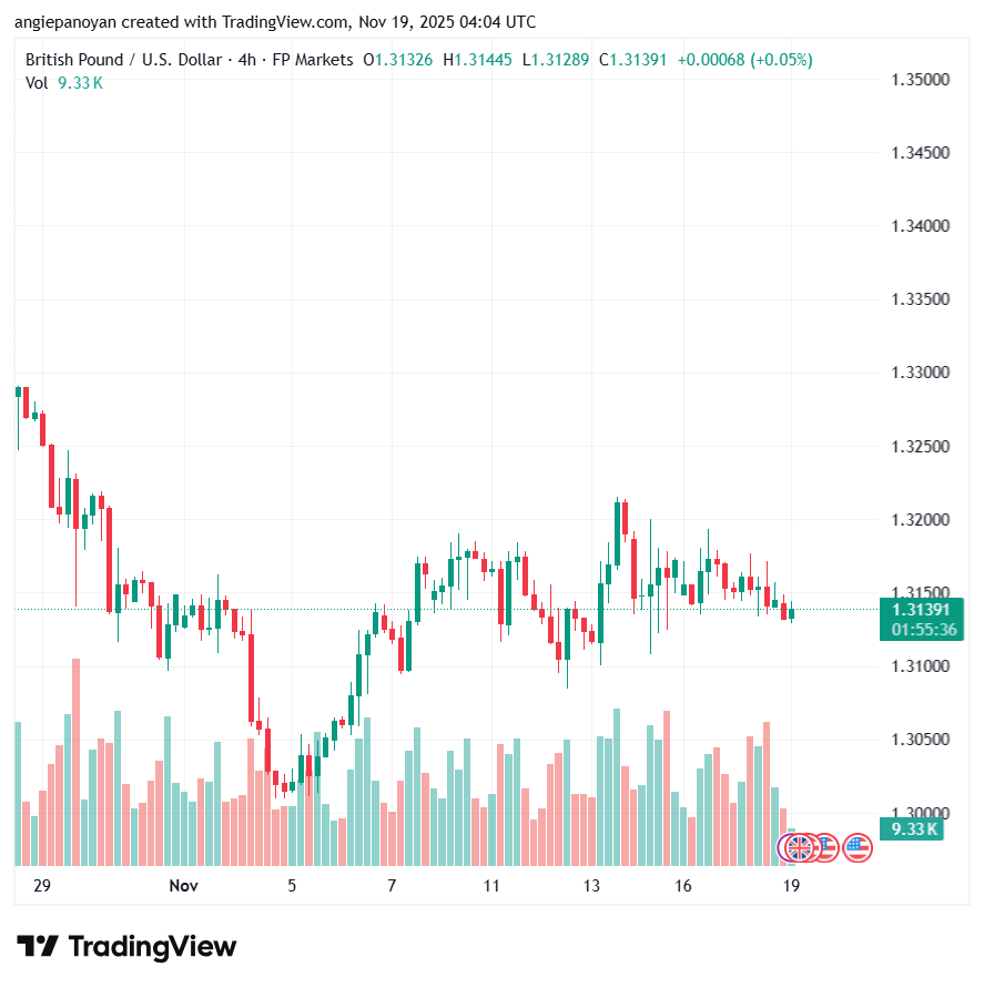 تحليل-GBPUSD-19-11-2025