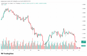 تحليل-GBPUSD-20-11-2025