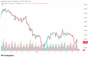 تحليل-GBPUSD-21-11-2025