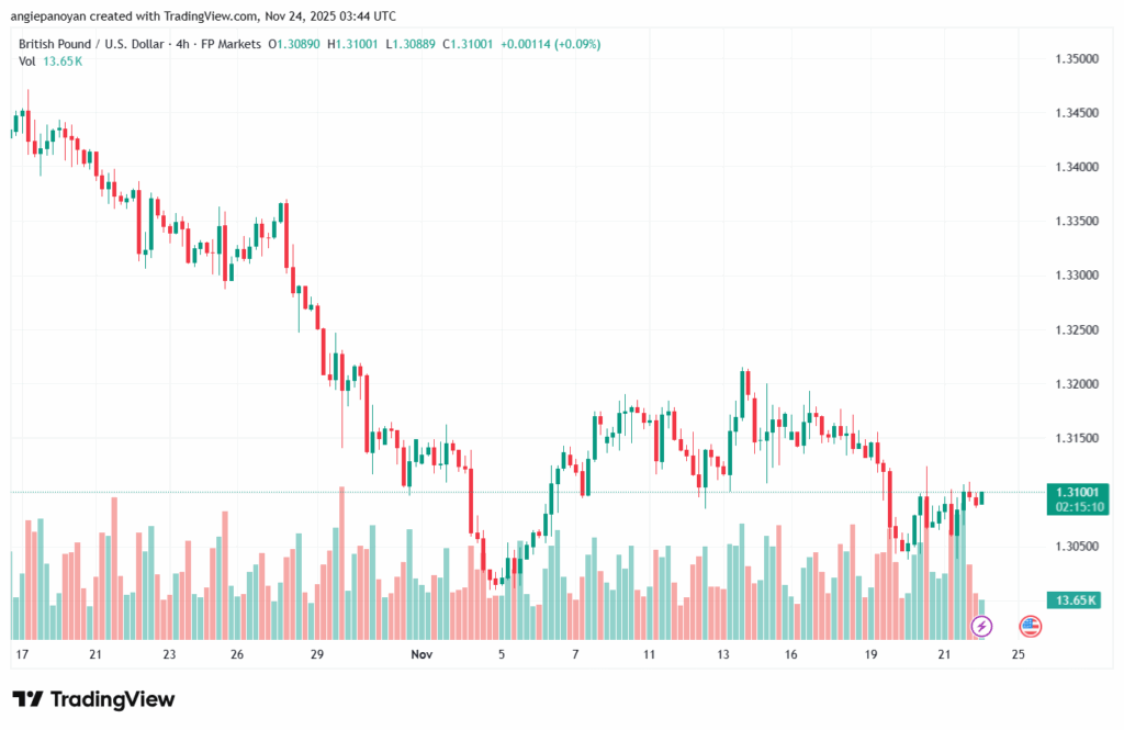 تحليل-GBPUSD-24-11-2025