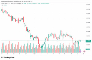 تحليل-GBPUSD-24-11-2025