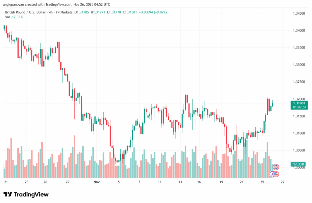 تحليل-GBPUSD-26-11-2025