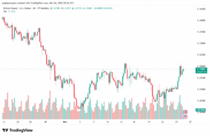 تحليل-GBPUSD-26-11-2025