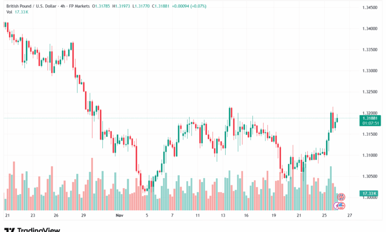 تحليل-GBPUSD-26-11-2025