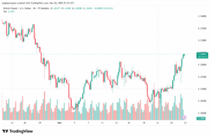 تحليل-GBPUSD-27-11-2025