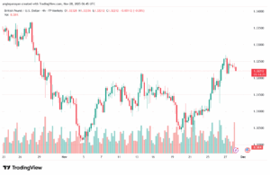 تحليل-GBPUSD-28-11-2025