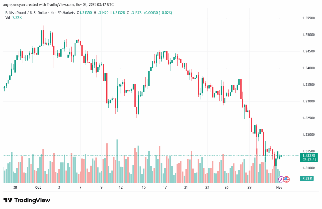 تحليل-GBPUSD-3-11-2025
