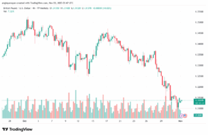 تحليل-GBPUSD-3-11-2025