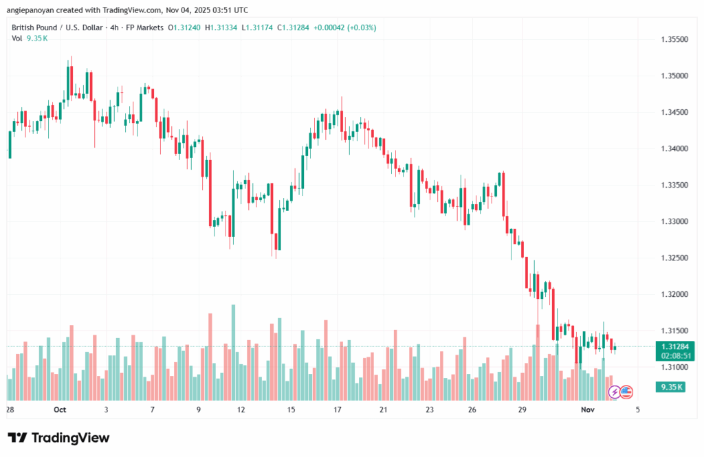 تحليل-GBPUSD-4-11-2025
