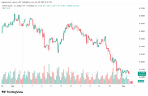 تحليل-GBPUSD-4-11-2025