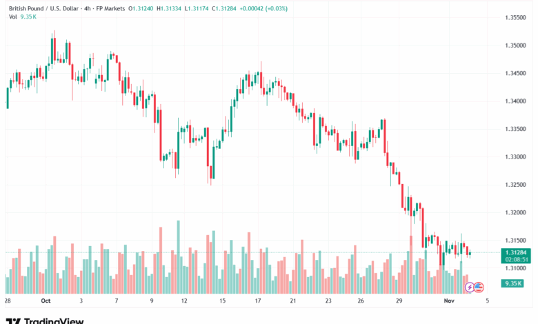 تحليل-GBPUSD-4-11-2025