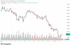 تحليل-GBPUSD-6-11-2025