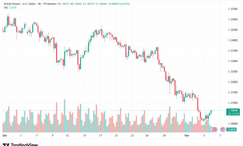 تحليل-GBPUSD-6-11-2025