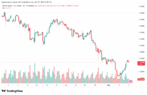 تحليل-GBPUSD-7-11-2025