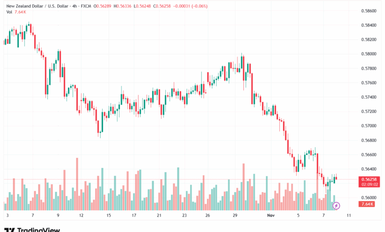 تحليل-NZDUSD-10-11-2025