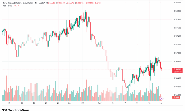 تحليل-NZDUSD-17-11-2025