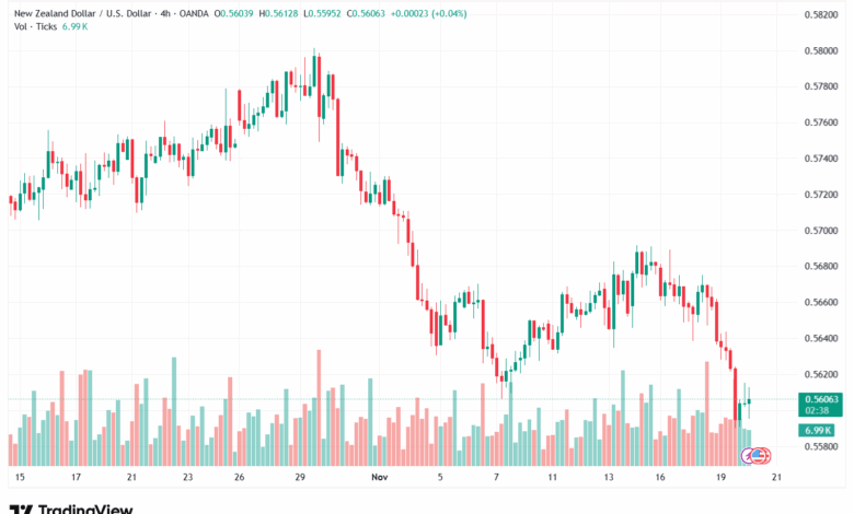 تحليل-NZDUSD-20-11-2025