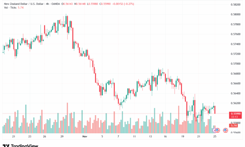 تحليل-NZDUSD-25-11-2025