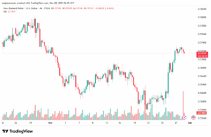 تحليل-NZDUSD-28-11-2025