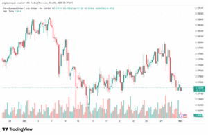 تحليل-NZDUSD-3-11-2025