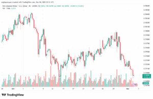 تحليل-NZDUSD-4-11-2025