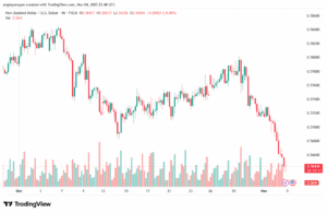 تحليل-NZDUSD-5-11-2025