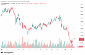 تحليل-NZDUSD-6-11-2025