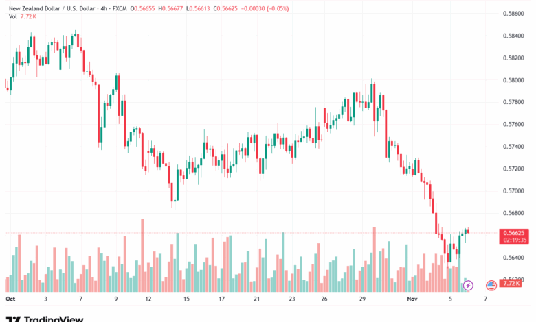 تحليل-NZDUSD-6-11-2025
