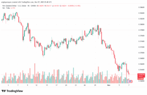 تحليل-NZDUSD-7-11-2025