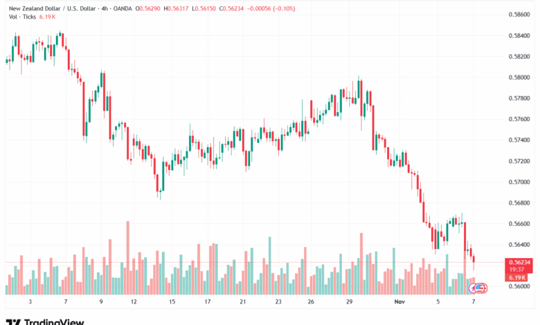 تحليل-NZDUSD-7-11-2025