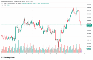 تحليل-USDCAD-10-11-2025