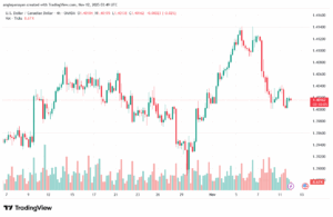 تحليل-USDCAD-12-11-2025