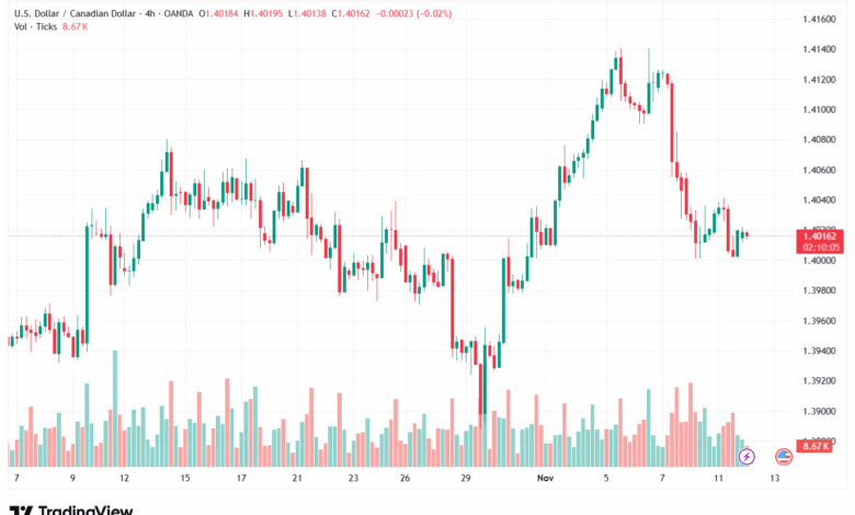 تحليل-USDCAD-12-11-2025