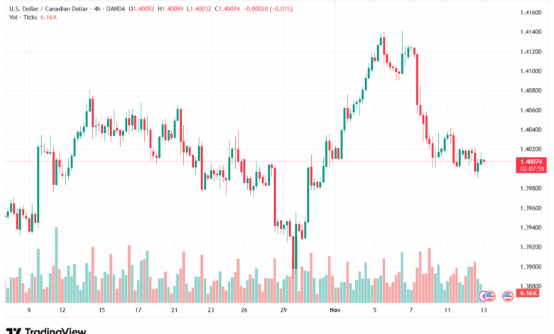 تحليل-USDCAD-13-11-2025