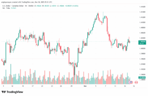 تحليل-USDCAD-14-11-2025