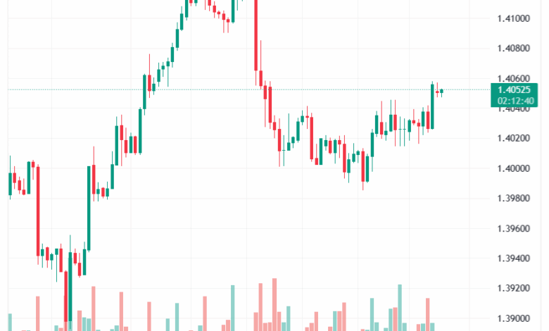 تحليل-USDCAD-18-11-2025
