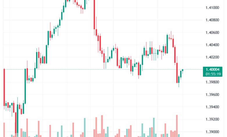 تحليل-USDCAD-19-11-2025