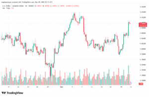 تحليل-USDCAD-21-11-2025