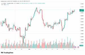 تحليل-USDCAD-25-11-2025