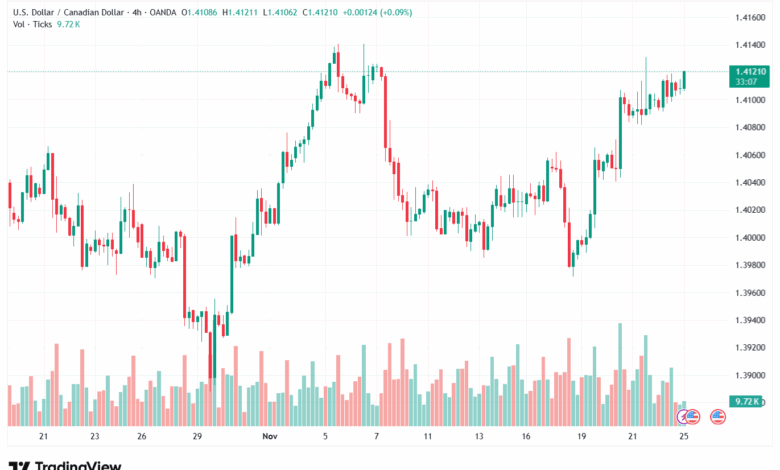تحليل-USDCAD-25-11-2025