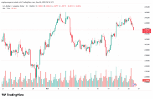 تحليل-USDCAD-26-11-2025
