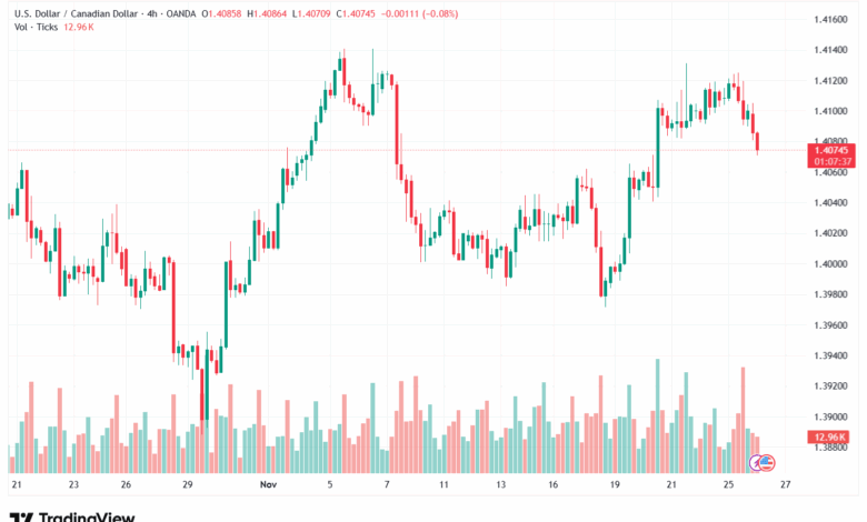 تحليل-USDCAD-26-11-2025