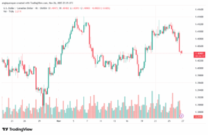 تحليل-USDCAD-27-11-2025