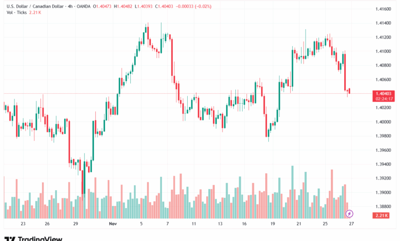 تحليل-USDCAD-27-11-2025
