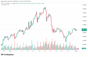 تحليل-USDCAD-3-11-2025
