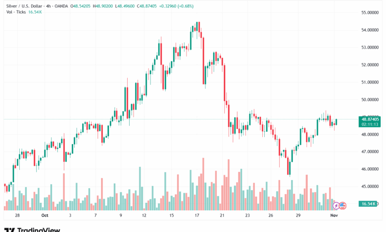 تحليل-USDCAD-3-11-2025