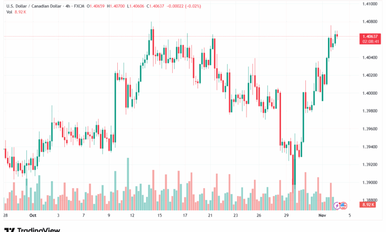 تحليل-USDCAD-4-11-2025