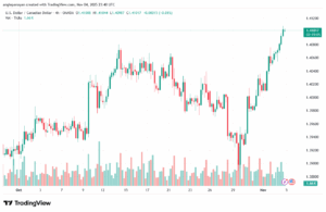 تحليل-USDCAD-5-11-2025